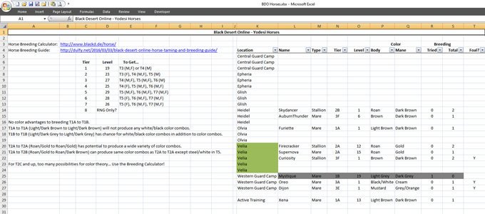 Gamers would be lost without their spreadsheets.