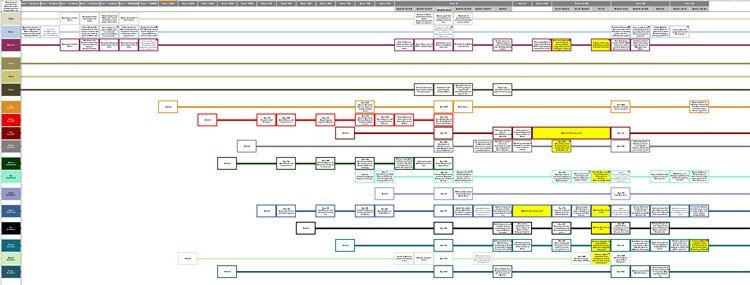 The first version of HOTE's timeline chart.