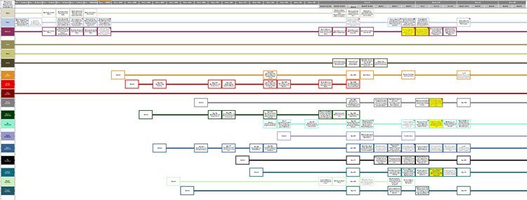 The current version of HOTE's timeline chart.